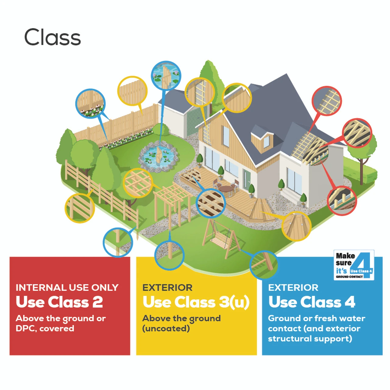 Green Incised Softwood UC4 Treated Sleeper - Image 10
