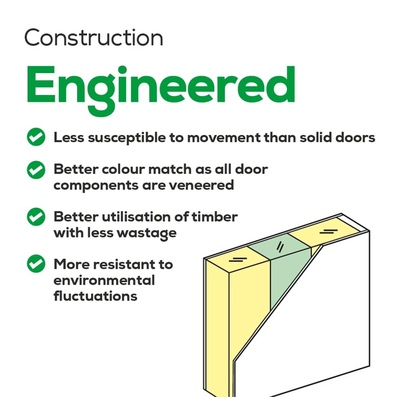 XL Sussex Internal Oak Door With Clear Glass 1981 X 762 X 35mm (30 Inch) - Image 8
