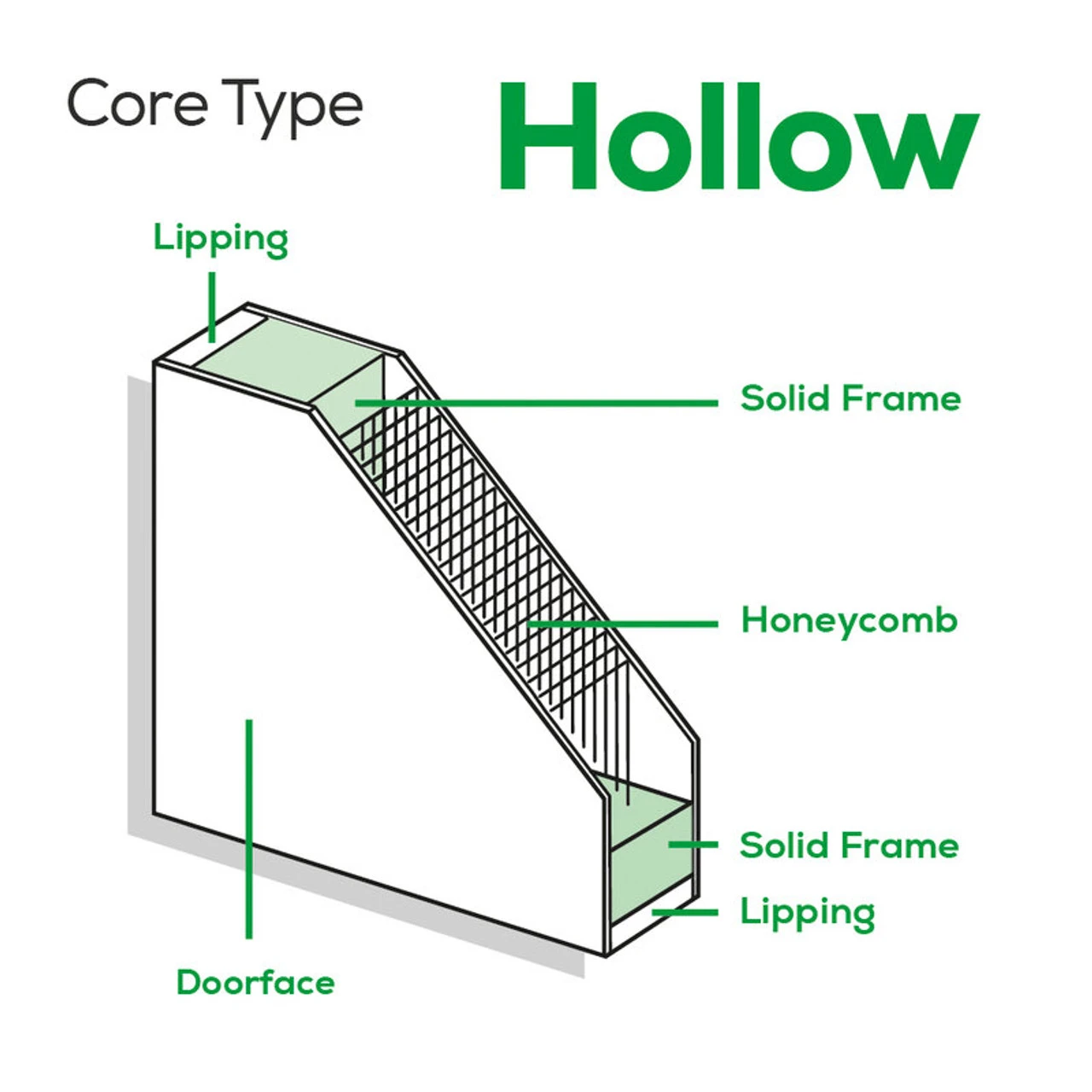 LPD 6P Bi-Fold White Primed Door 1981 X 762 X 35mm (30 Inch) - Image 7