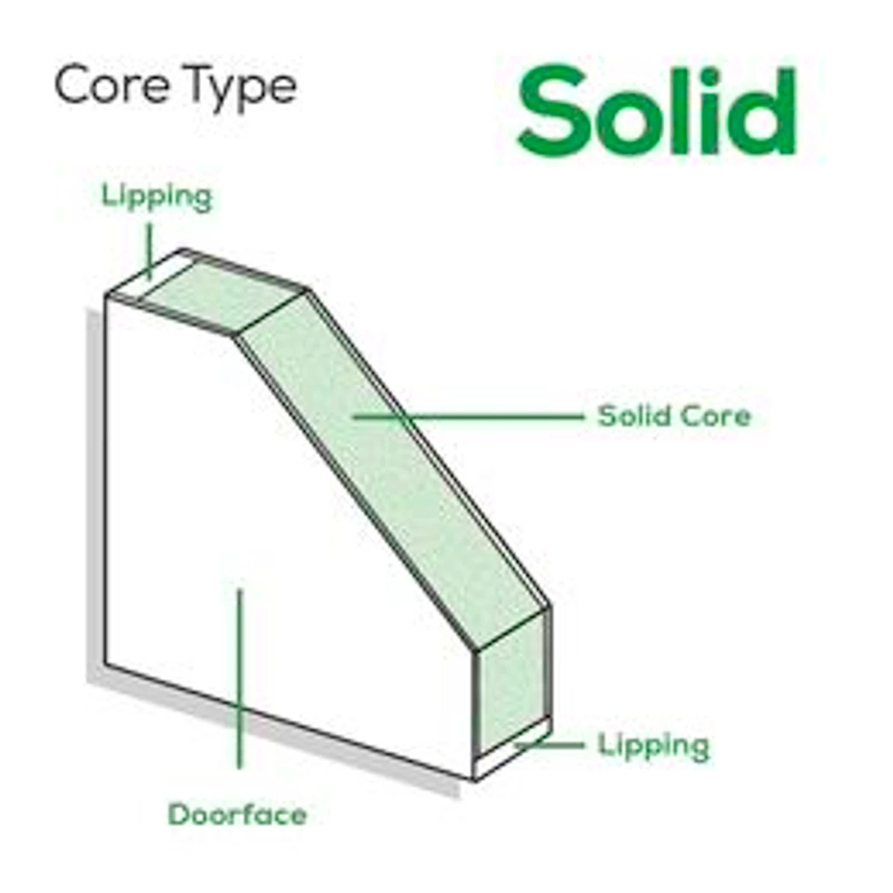 Internal Oak Victorian 4 Panel Non Raised Mouldings - Image 4