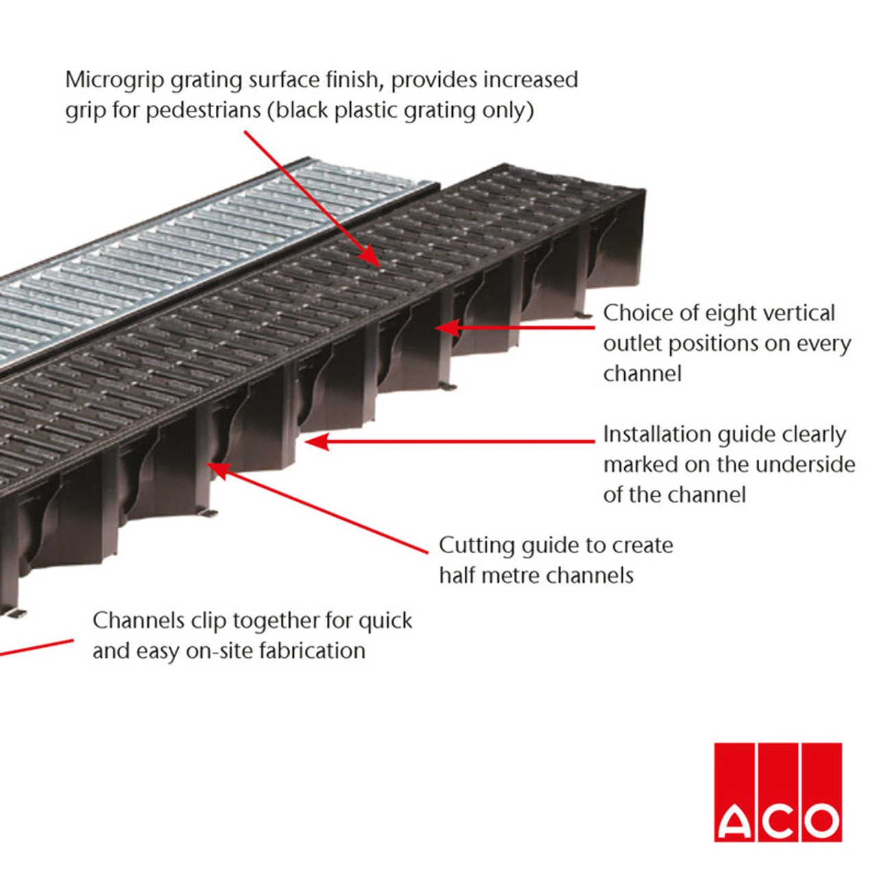 ACO HexDrain Channel A15 Black Plastic Grating 1000mm - Image 7