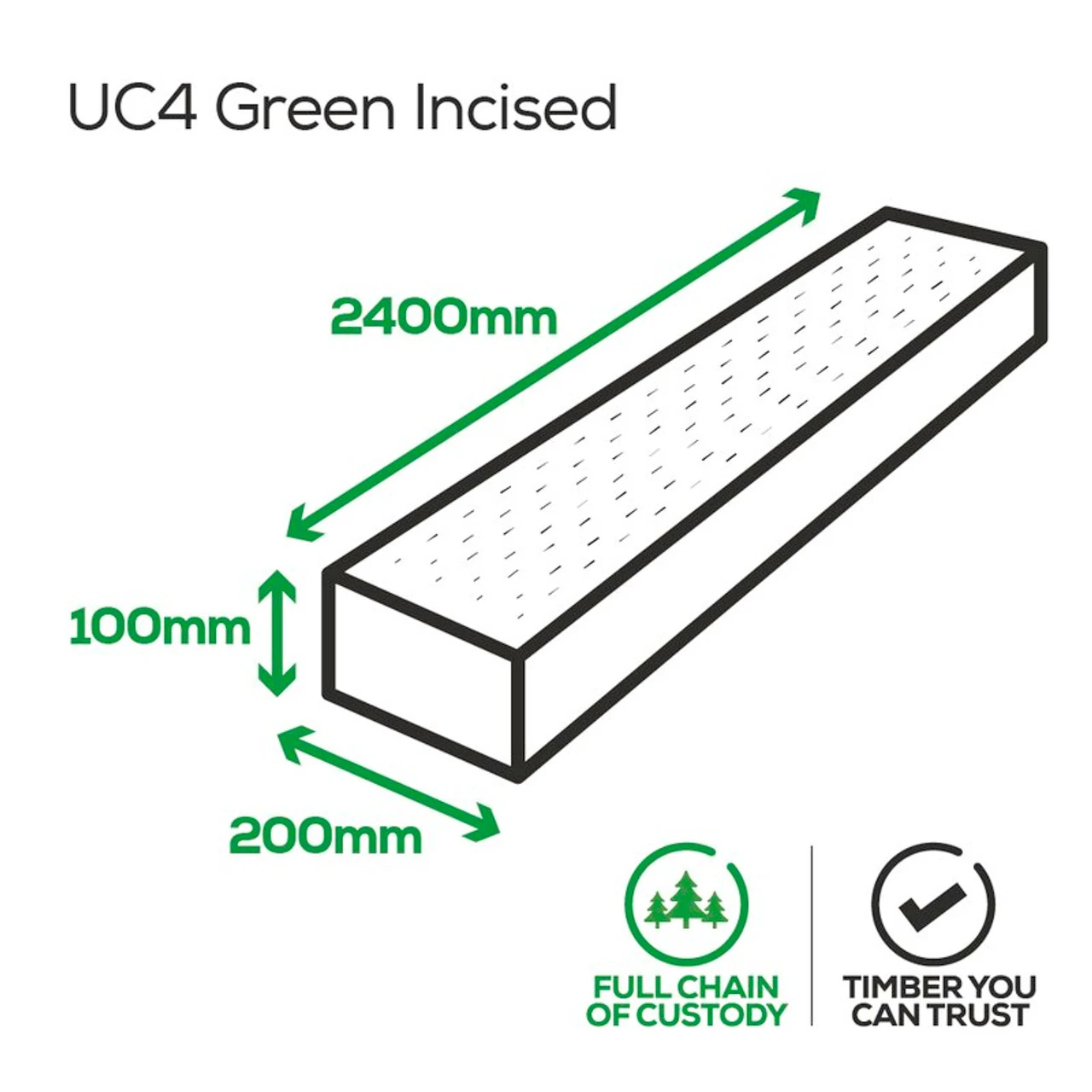 Green Incised Softwood UC4 Treated Sleeper - Image 8
