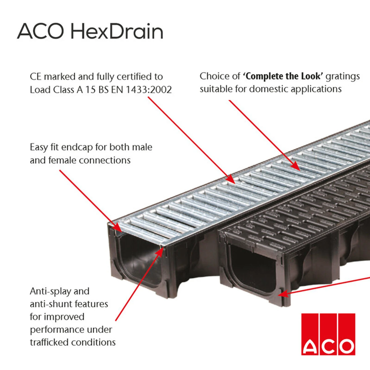 ACO HexDrain Channel A15 Black Plastic Grating 1000mm - Image 6